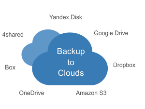 The List of Windows Cloud Backup Solutions