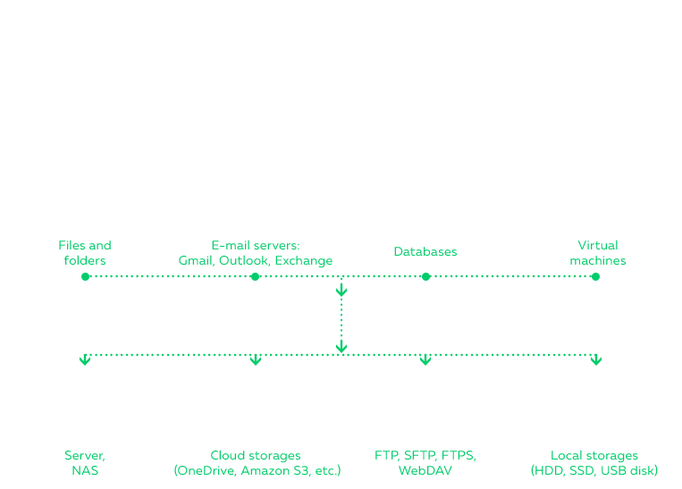 Small Business Backup Software