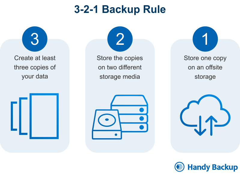 it security data backup policy