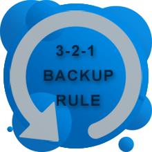 3 2 1 backup methodology